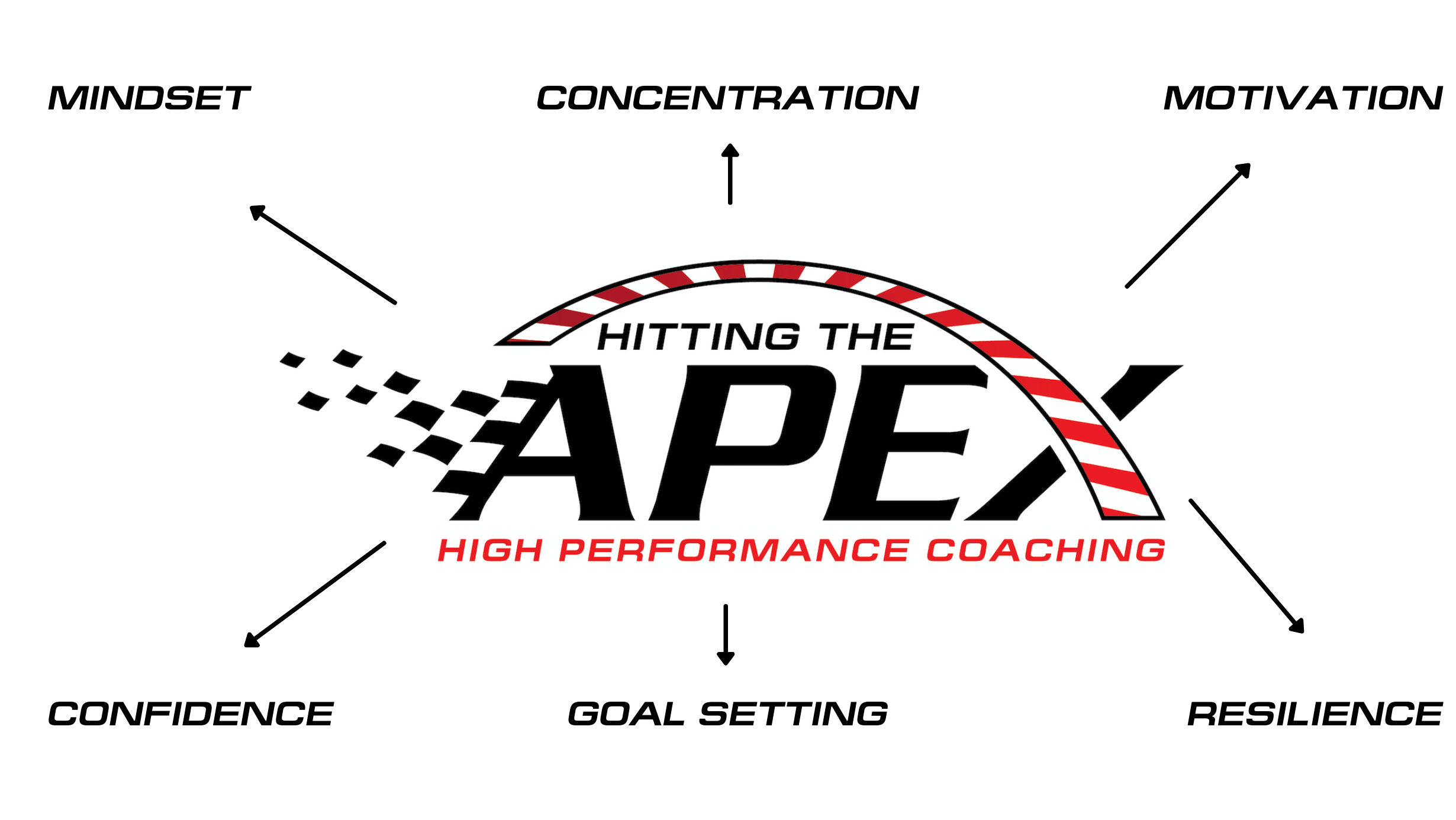 Motorsport coaching and race driver instructors in New Zealand
